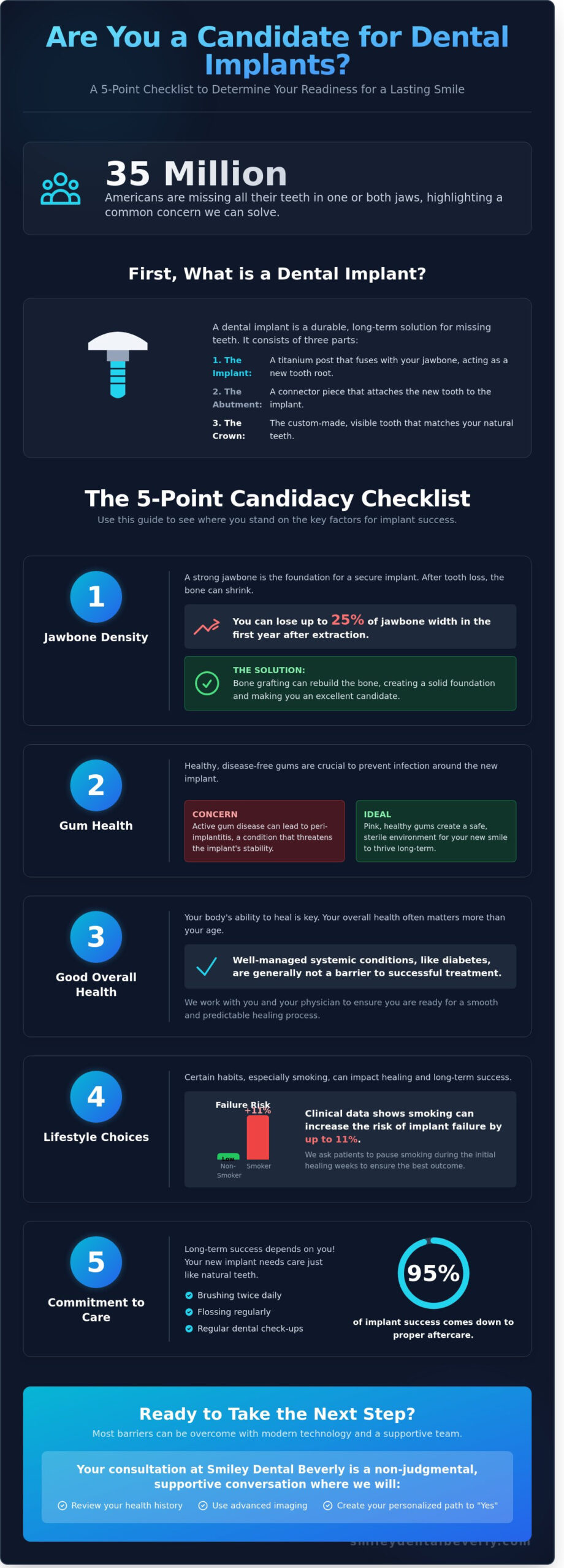 Are You a Candidate for Dental Implants in Beverly, MA? Your Pre-Qualification Guide