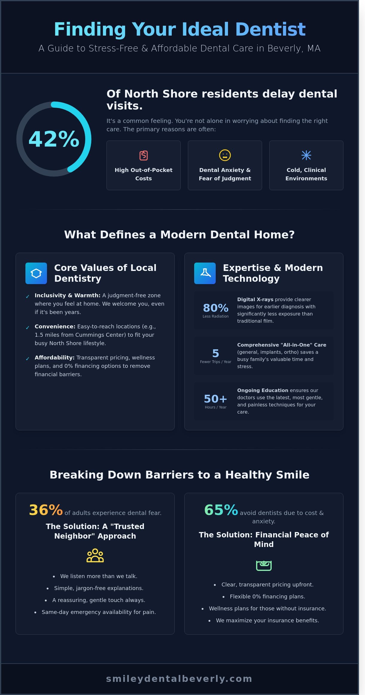 Choosing the Best Dentist in Beverly, MA: A 2026 Patient Guide