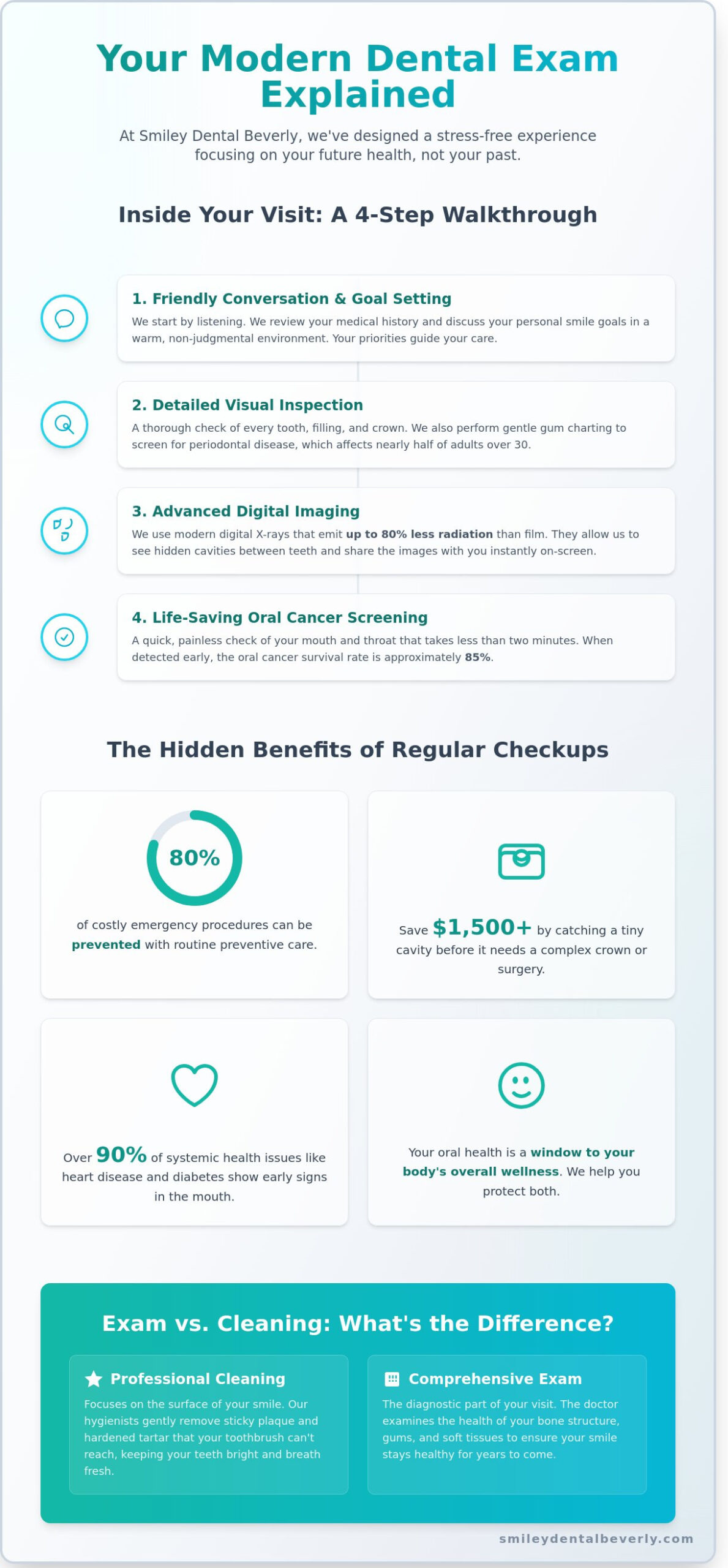Comprehensive Dental Exam in Beverly, MA: What to Expect in 2026