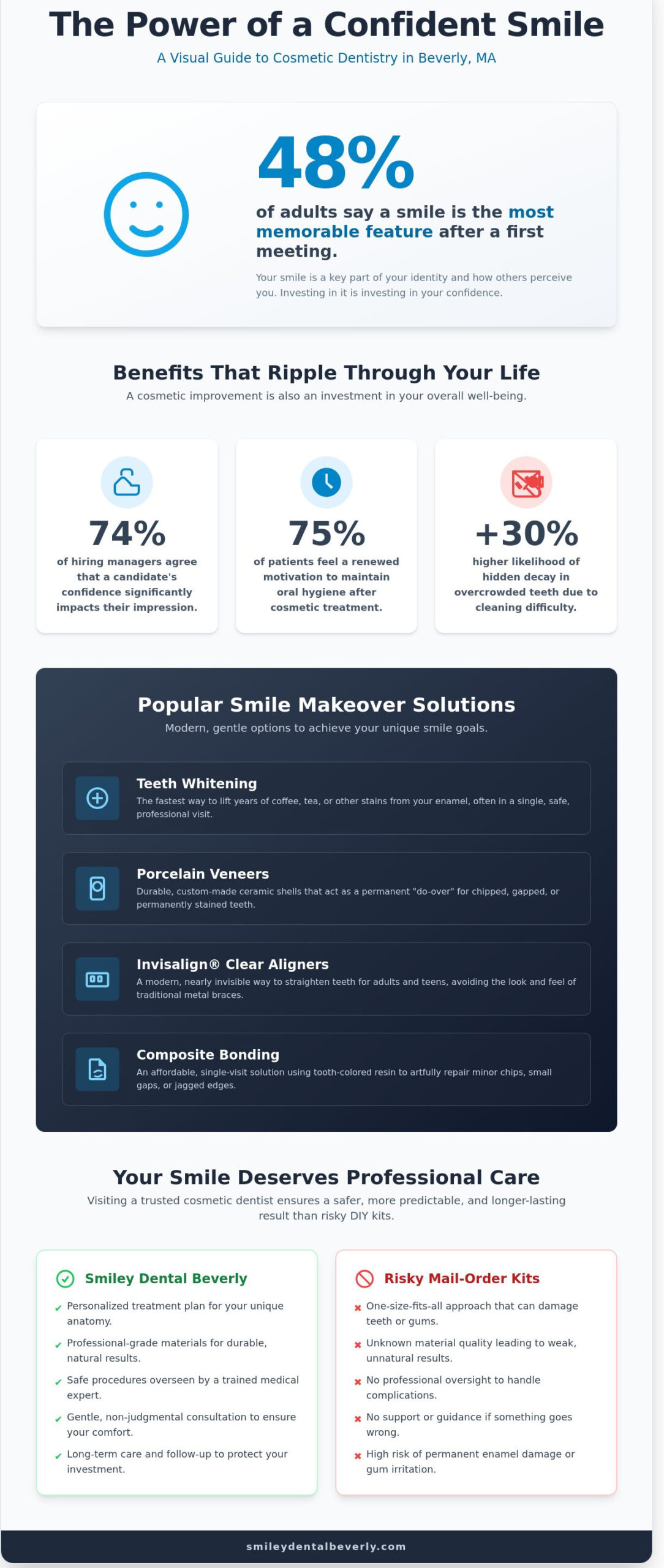 Cosmetic Dentist in Beverly, MA: Affordable Smile Makeovers for Your Family