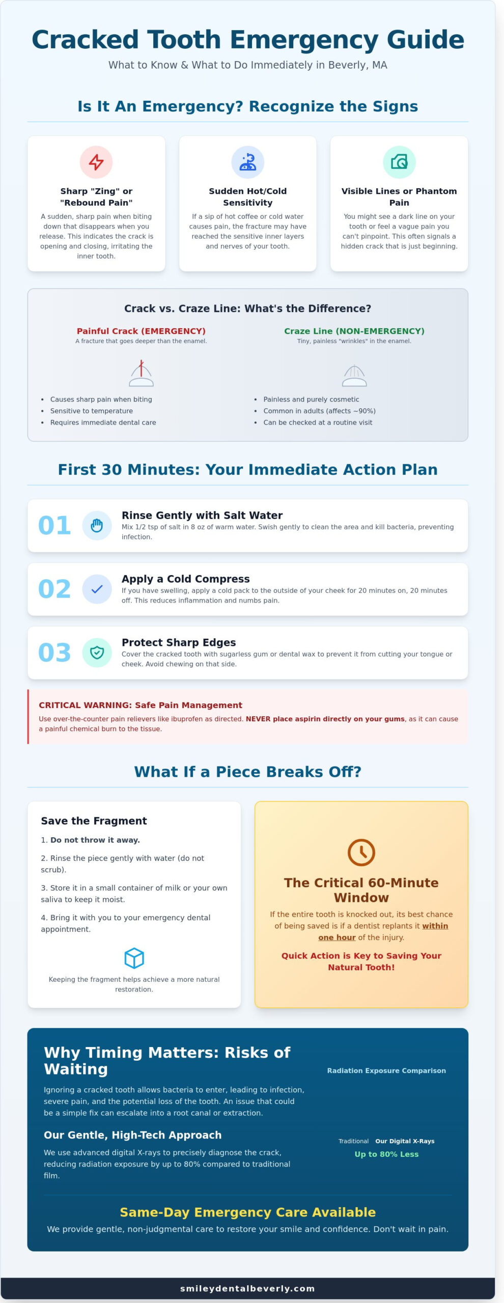 Cracked Tooth in Beverly, MA? Your Immediate Step-by-Step Guide