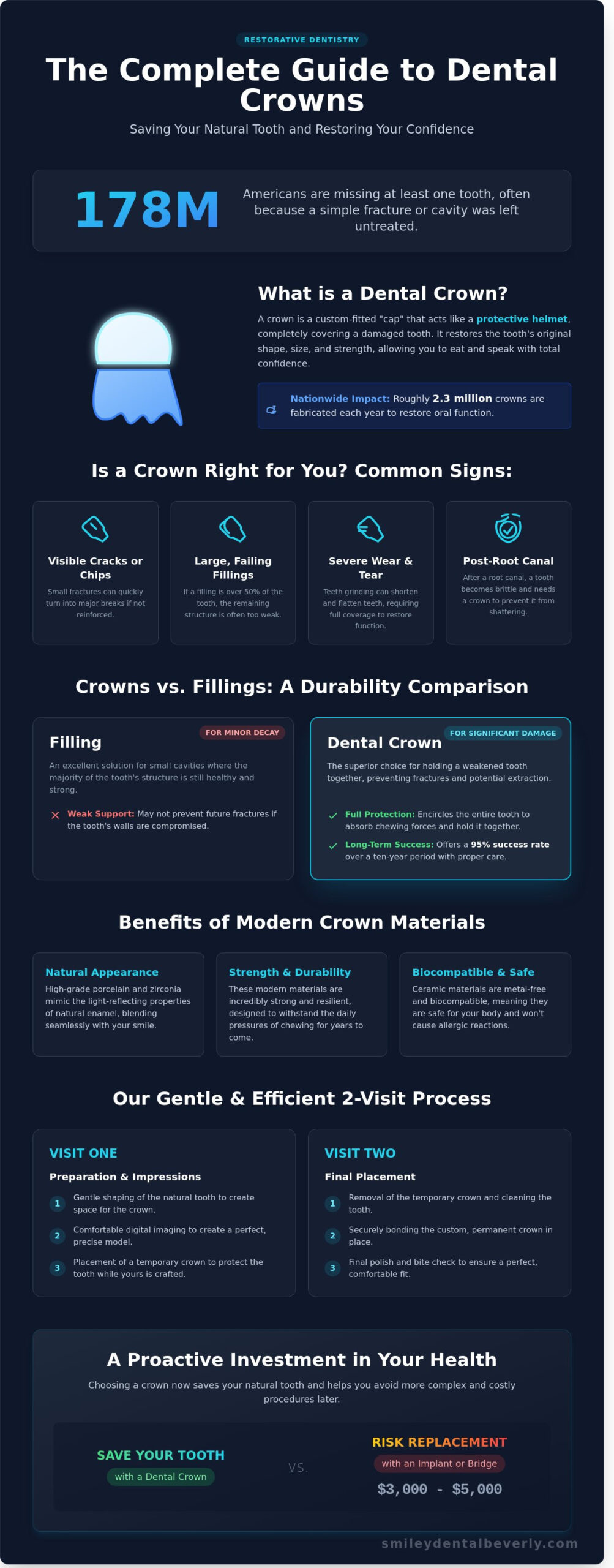 Dental Crowns in Beverly, MA: Restore Your Smile with Affordable, Gentle Care