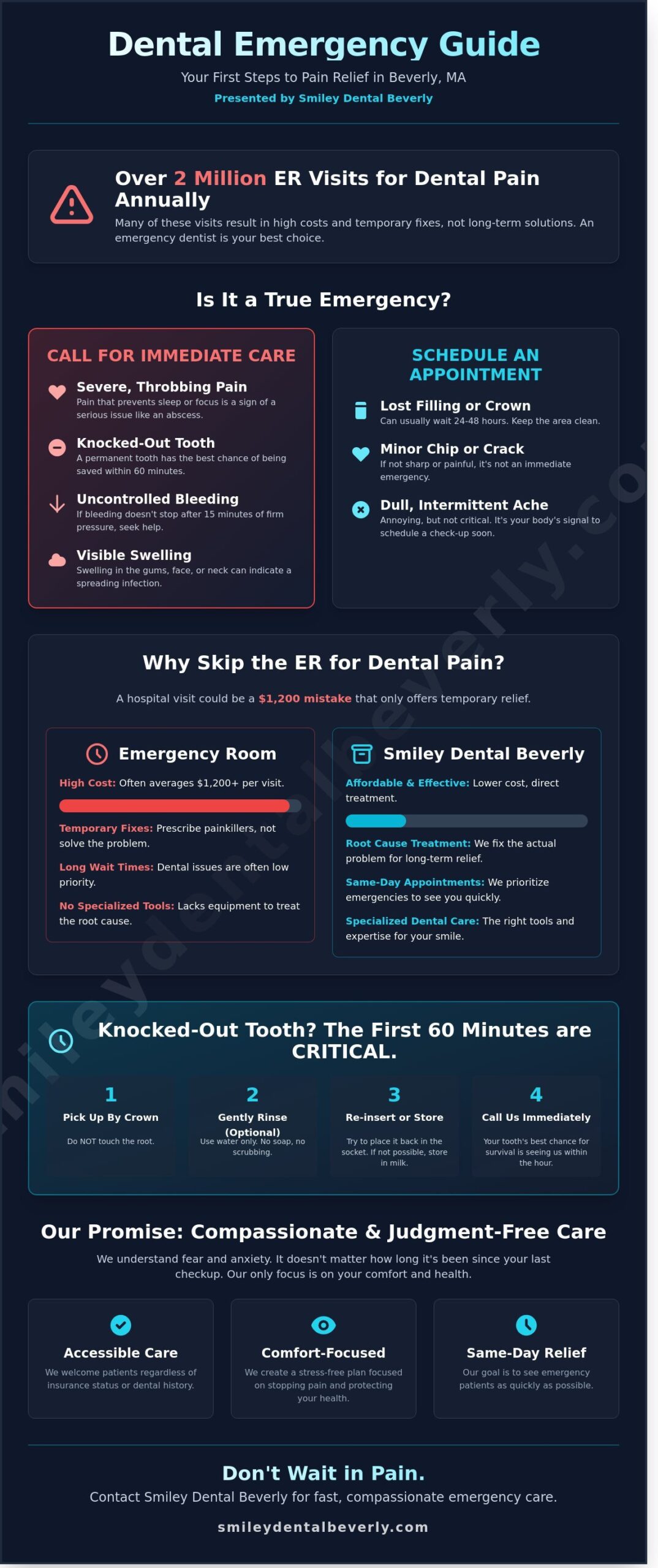 Dental Emergency in Beverly, MA: Your Compassionate Guide to Fast Relief