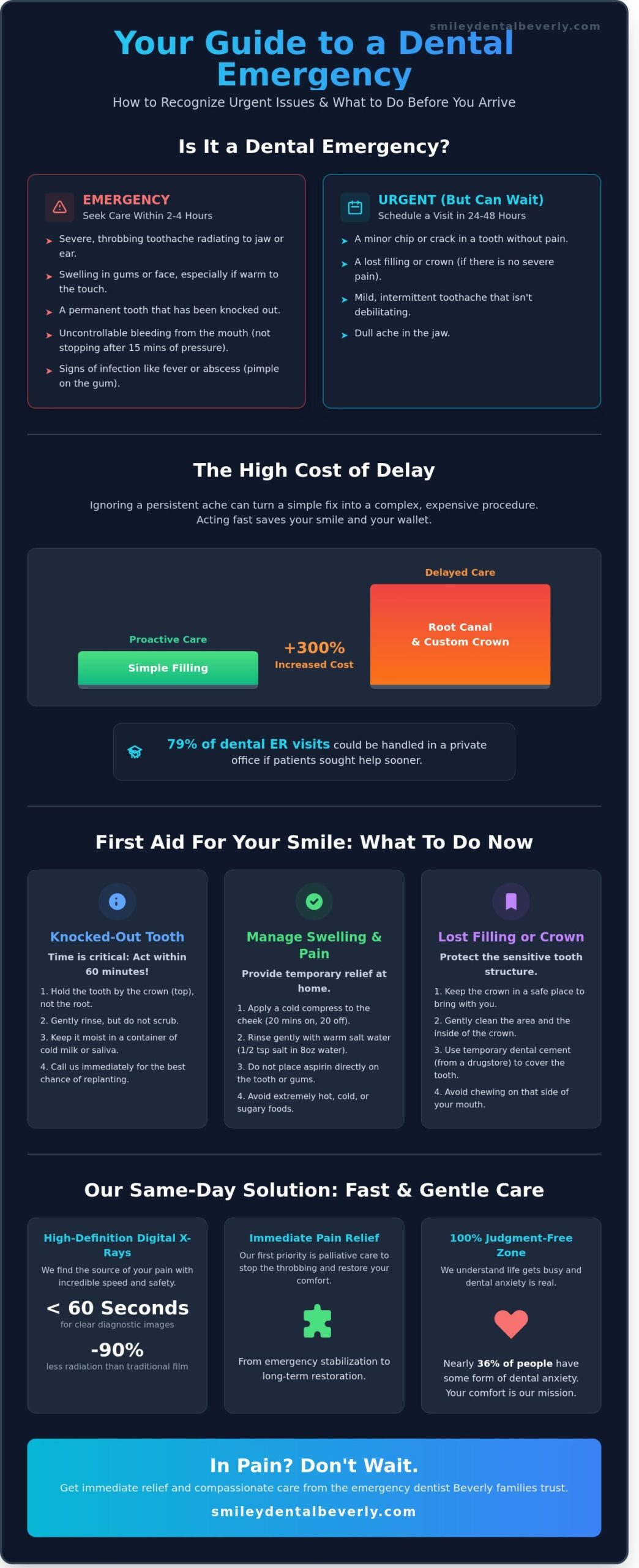 Emergency Dentist in Beverly, MA: Same-Day Urgent Care for the North Shore