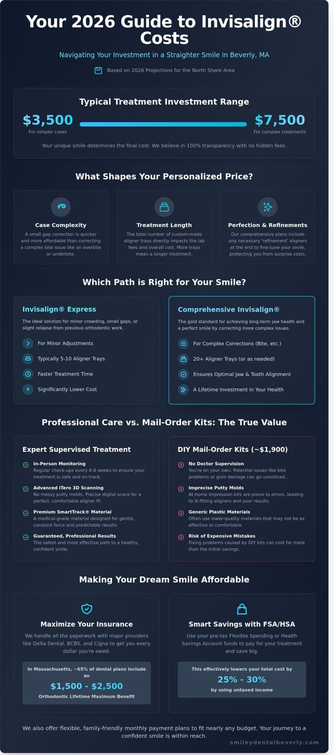 How Much Does Invisalign Cost in Beverly, MA? Your 2026 Pricing & Financing Guide