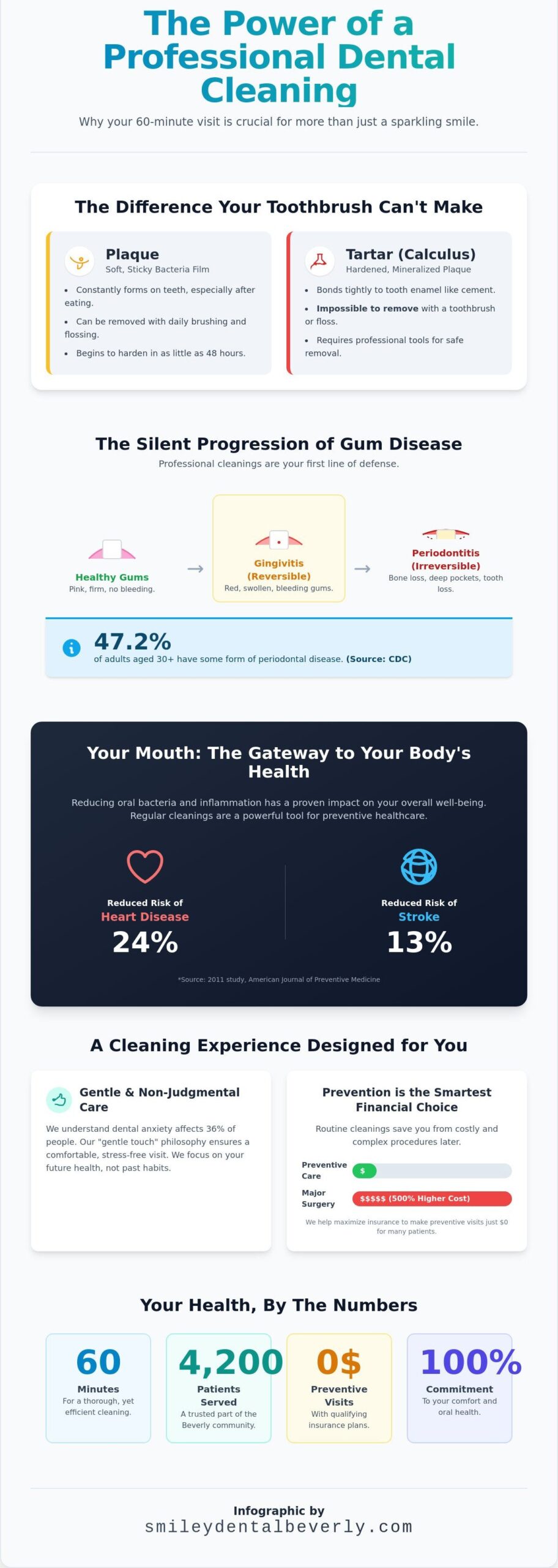 Professional Dental Cleanings in Beverly, MA: Your Guide to a Brighter Smile