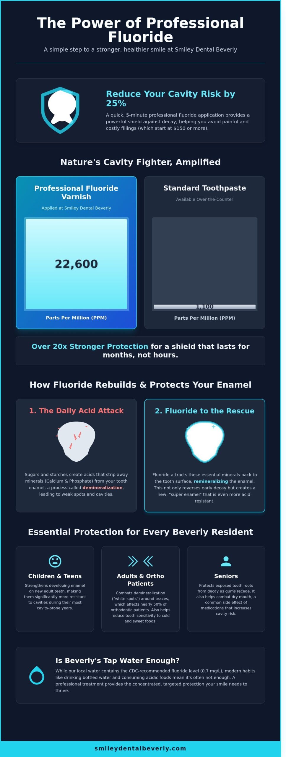 Professional Fluoride Treatment in Beverly, MA: Protecting Your Family’s Smiles