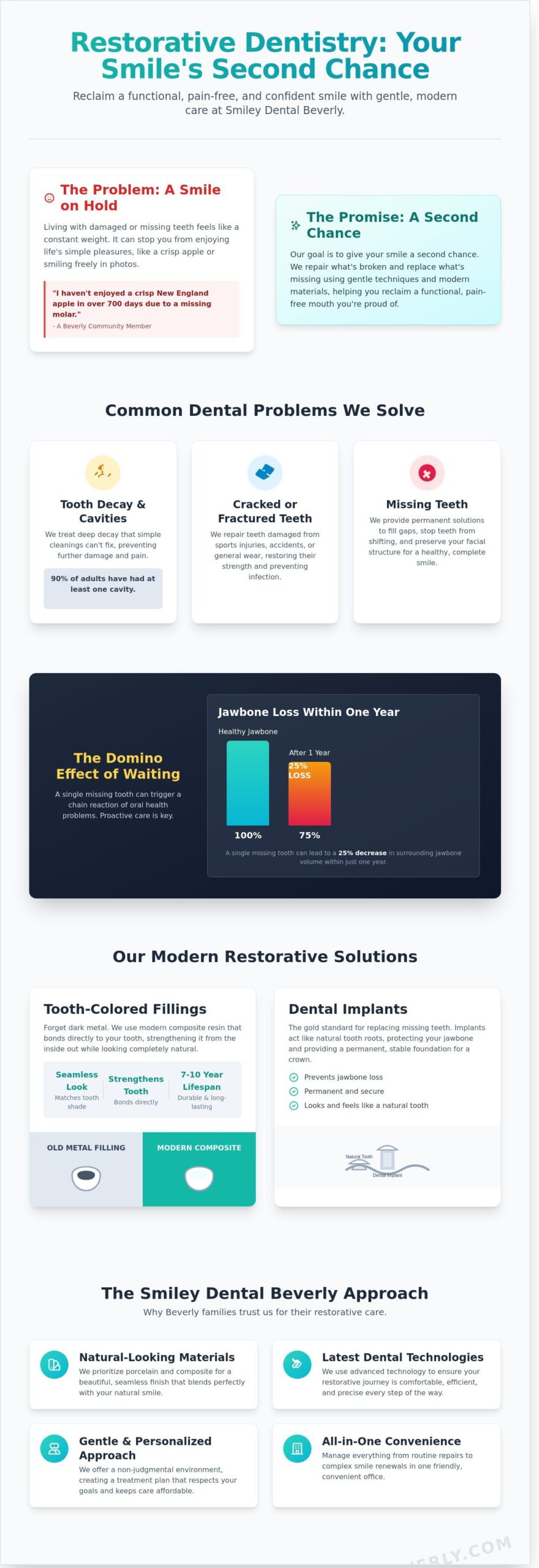 Restorative Dentistry in Beverly, MA: Repair, Renew, and Reclaim Your Smile