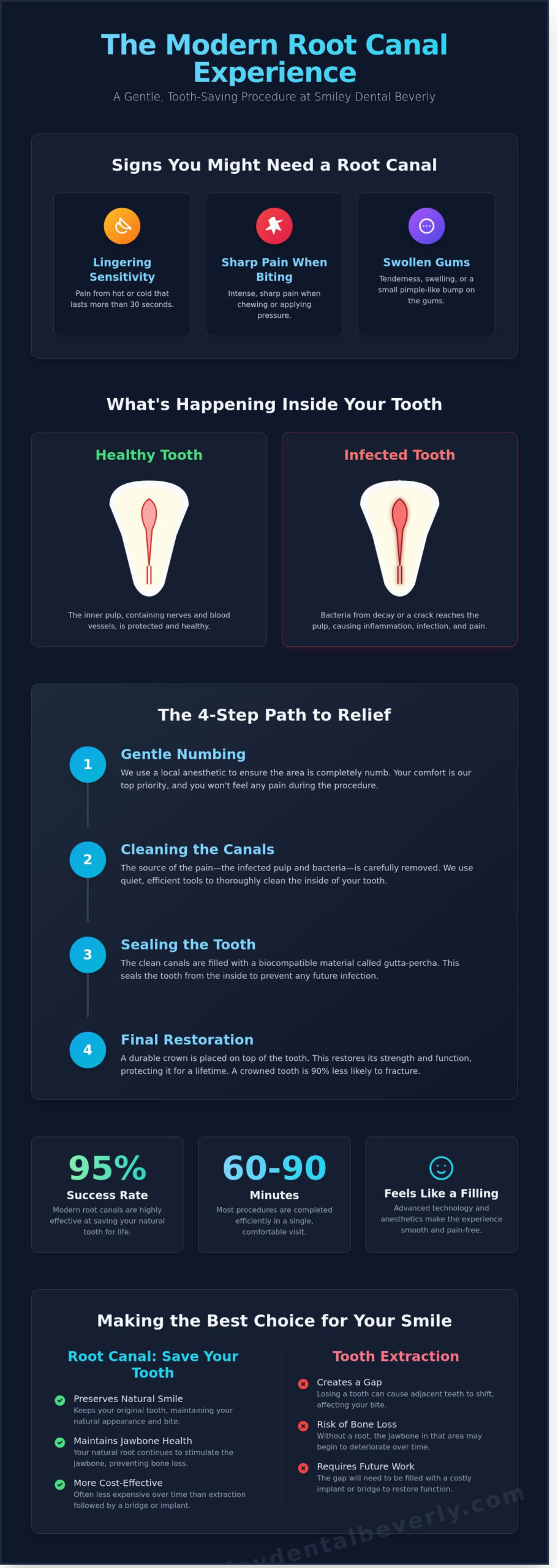 Root Canal in Beverly, MA: Gentle Pain Relief & Tooth Saving Care