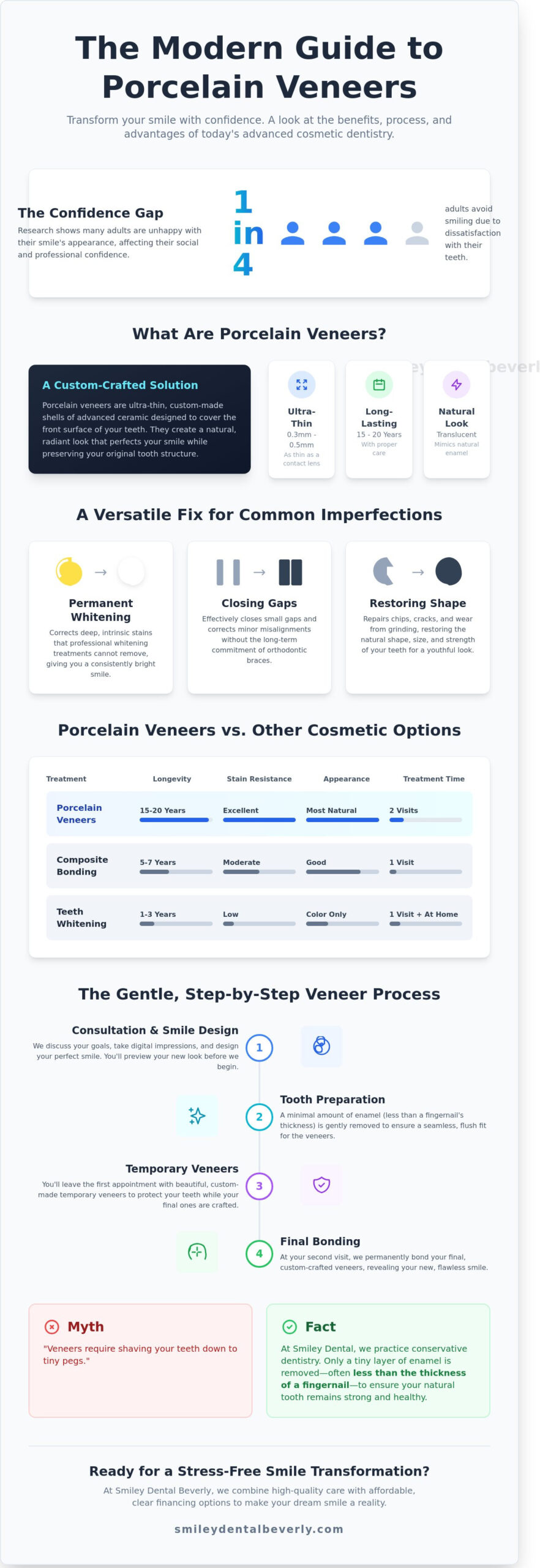 Porcelain Veneers in Beverly, MA: Your Guide to a Brighter Smile
