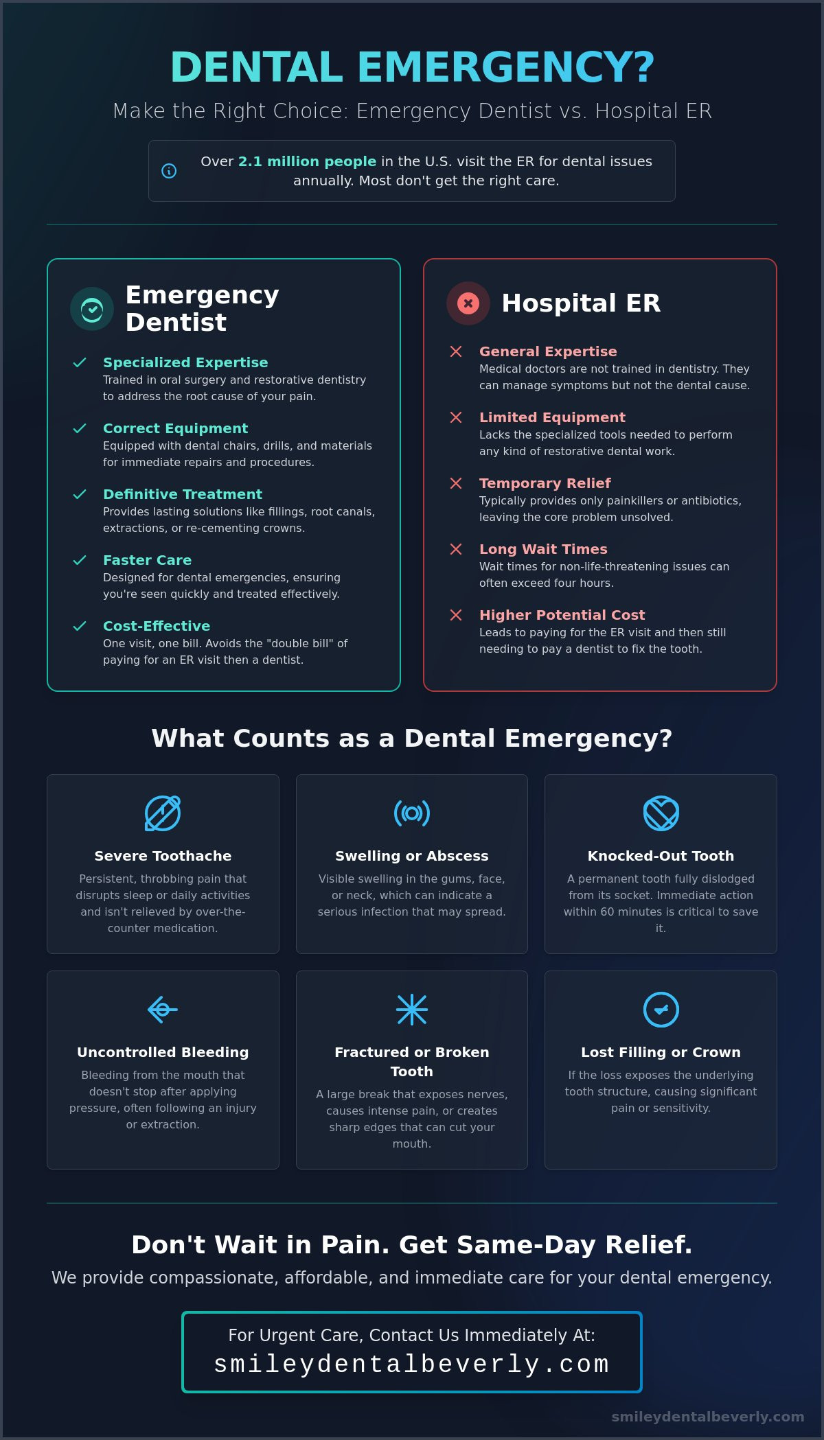 24-Hour Emergency Dentist Beverly, MA: Immediate Relief for Dental Pain
