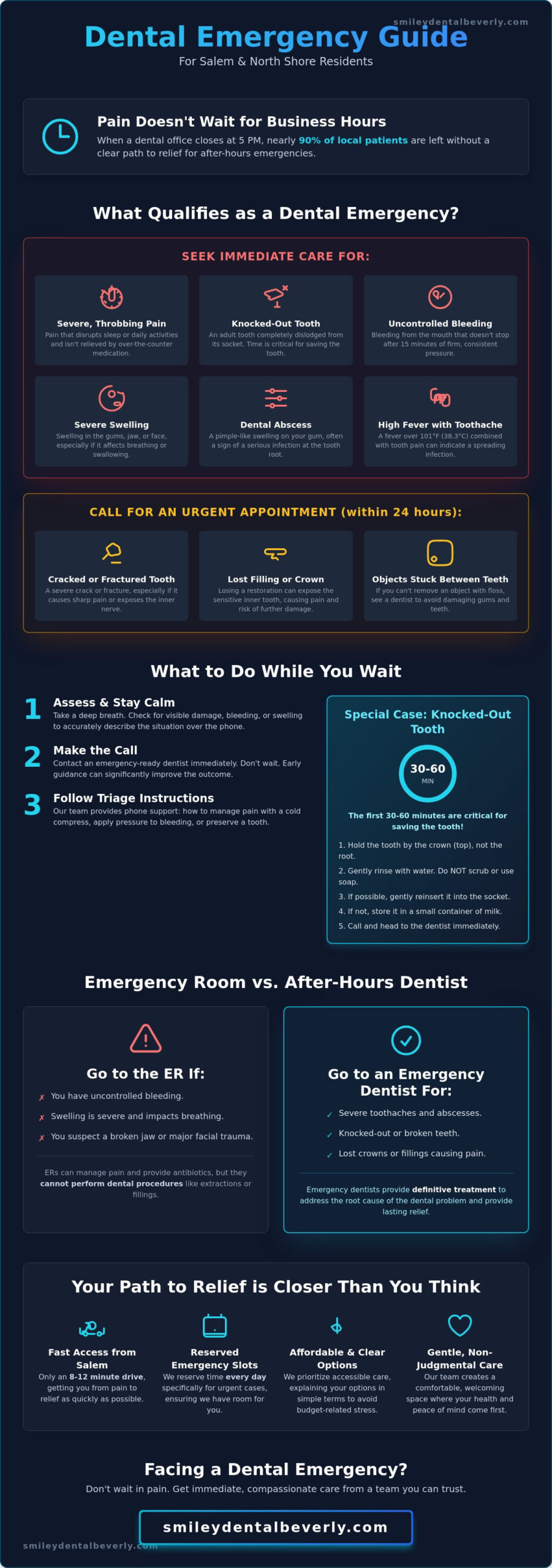 After Hours Dentist Salem MA: Your 2026 Guide to North Shore Emergency Care