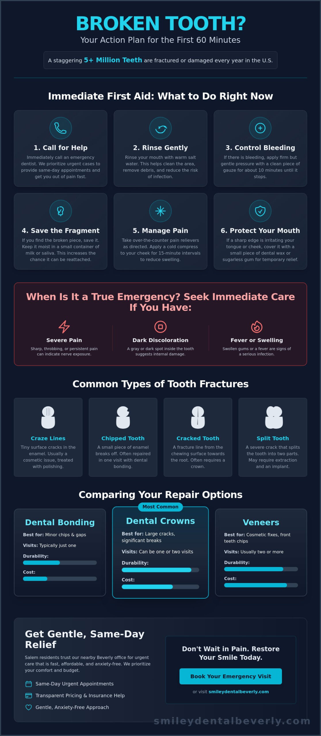 Broken Tooth Repair in Salem, MA: Fast, Affordable Emergency Care