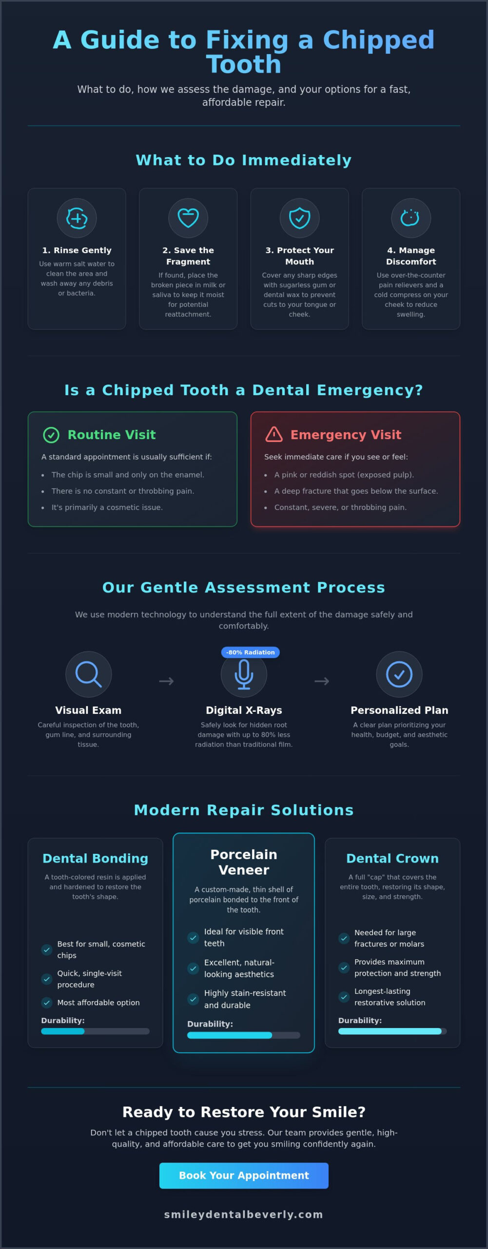 Chipped Tooth Fix in Peabody, MA: Fast & Affordable Dental Repairs