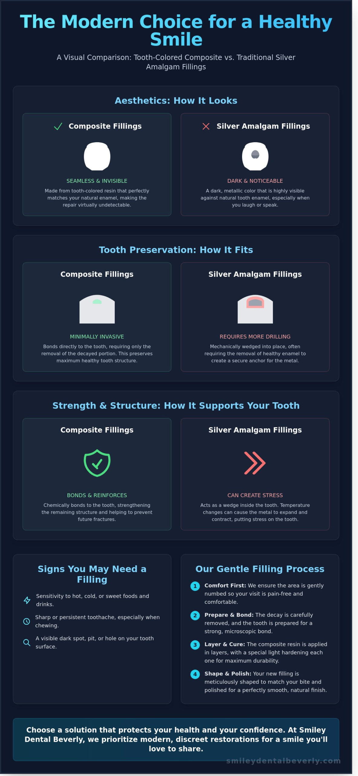 Composite Fillings in Beverly, MA: Your Guide to Modern, Tooth-Colored Restorations