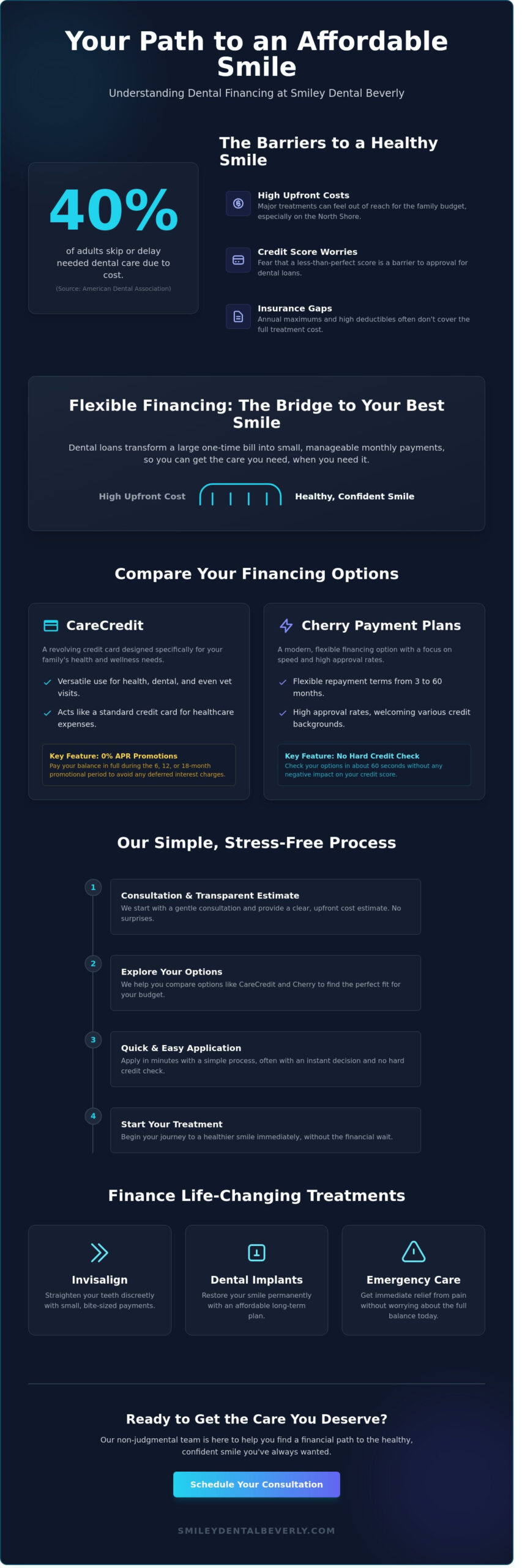 Dental Loans in Beverly, MA: Your Guide to Affordable Smile Financing