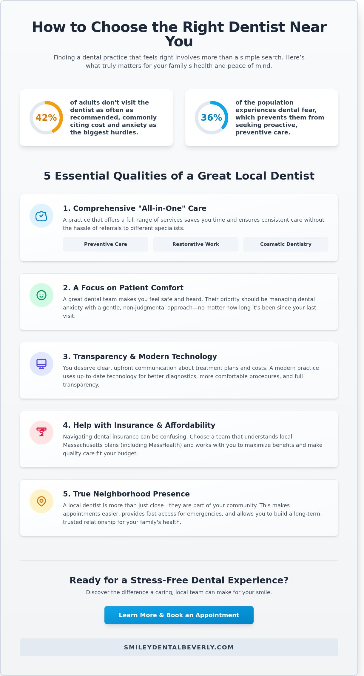 Dentists Near Me: Finding Quality, Affordable Care in Beverly, MA