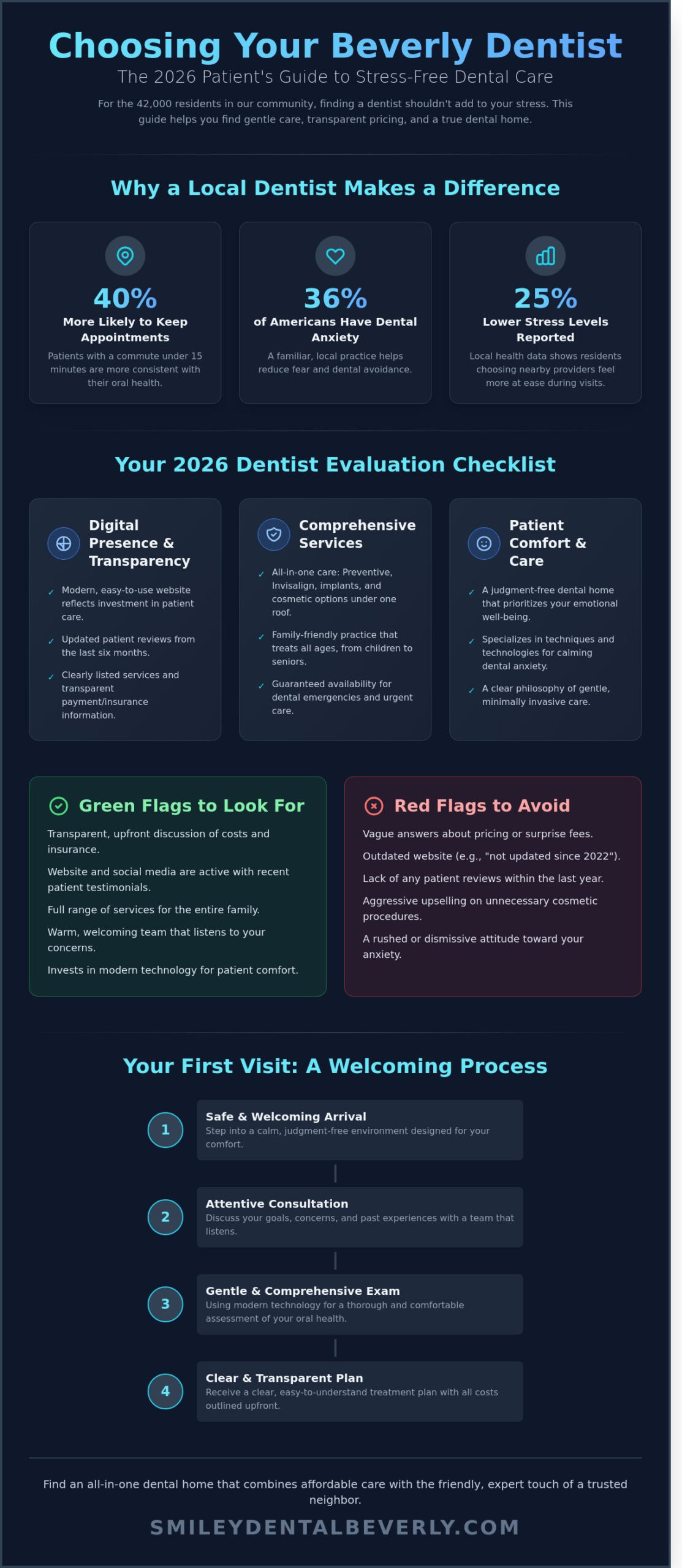 Dentists Near Me in Beverly: Your 2026 Checklist for the Perfect Local Practice