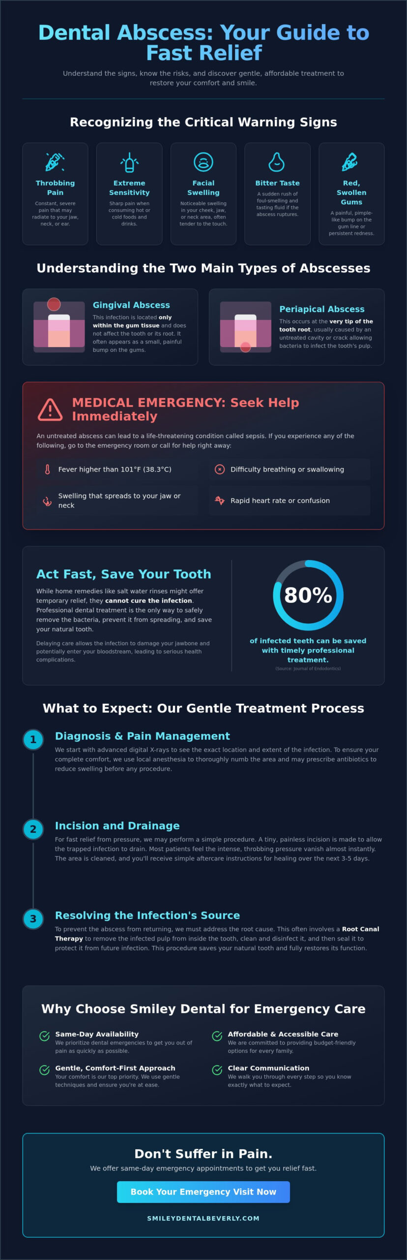 Emergency Dental Abscess Treatment in Ipswich, MA: Fast Relief & Expert Care