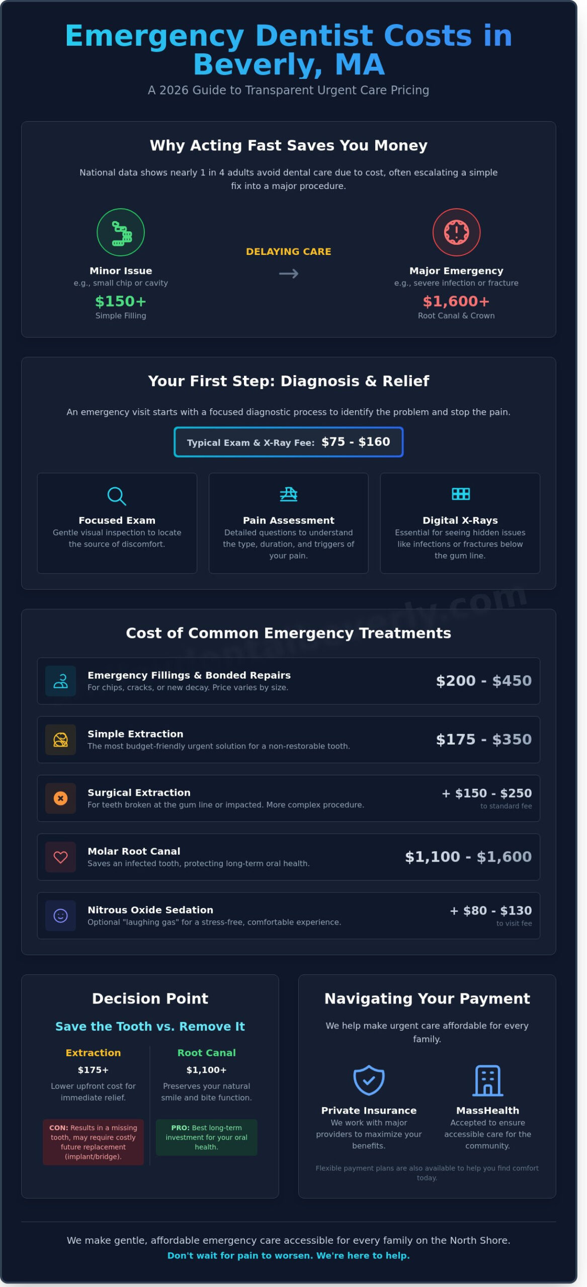 Emergency Dentist Cost in Beverly, MA: A 2026 Guide to Affordable Urgent Care
