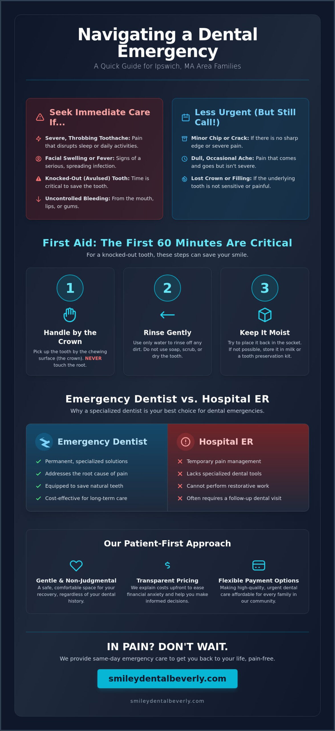 Emergency Dentist Ipswich MA: Same-Day Urgent Dental Care
