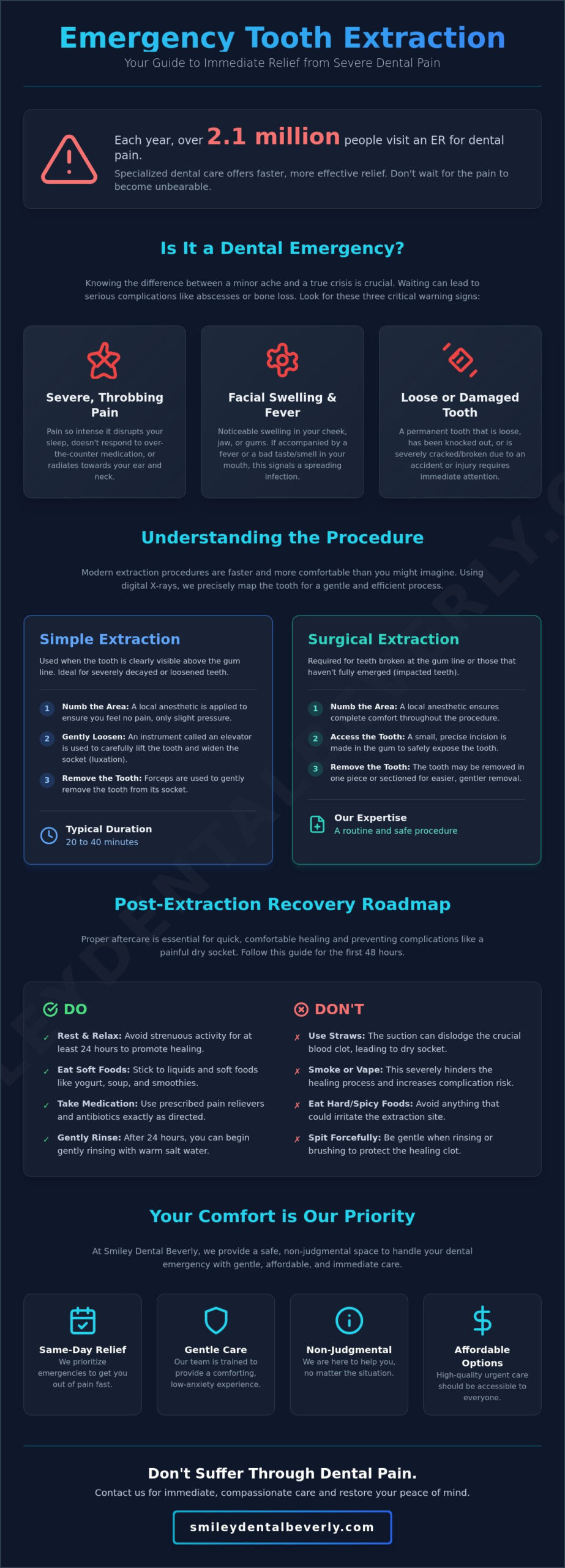 Emergency Tooth Extraction in Beverly, MA: Same-Day Relief & Care