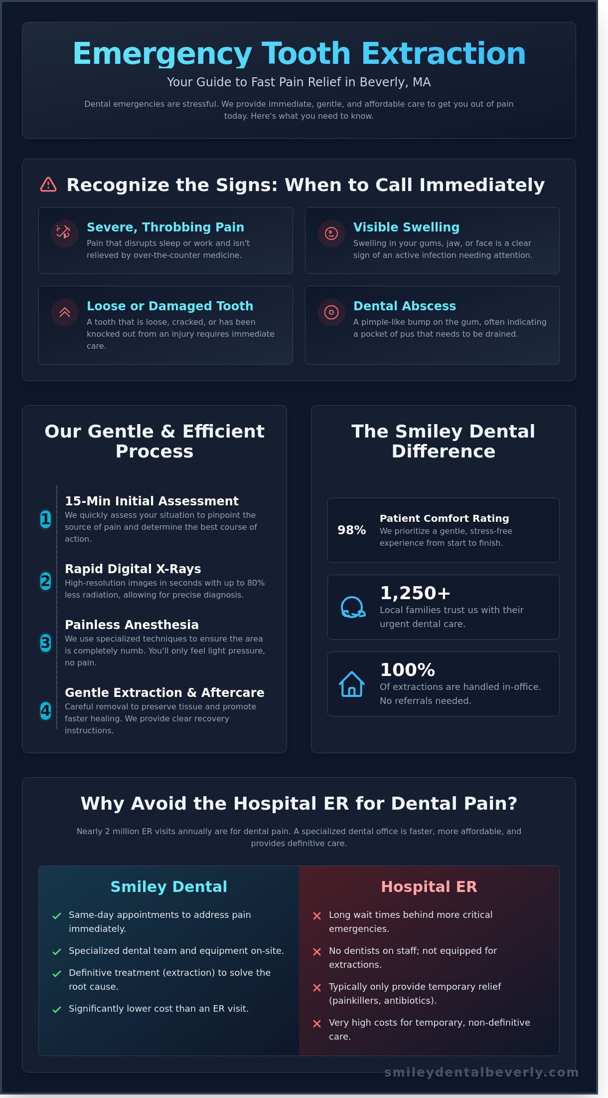 Emergency Tooth Extraction in Beverly, MA: Same-Day Urgent Relief