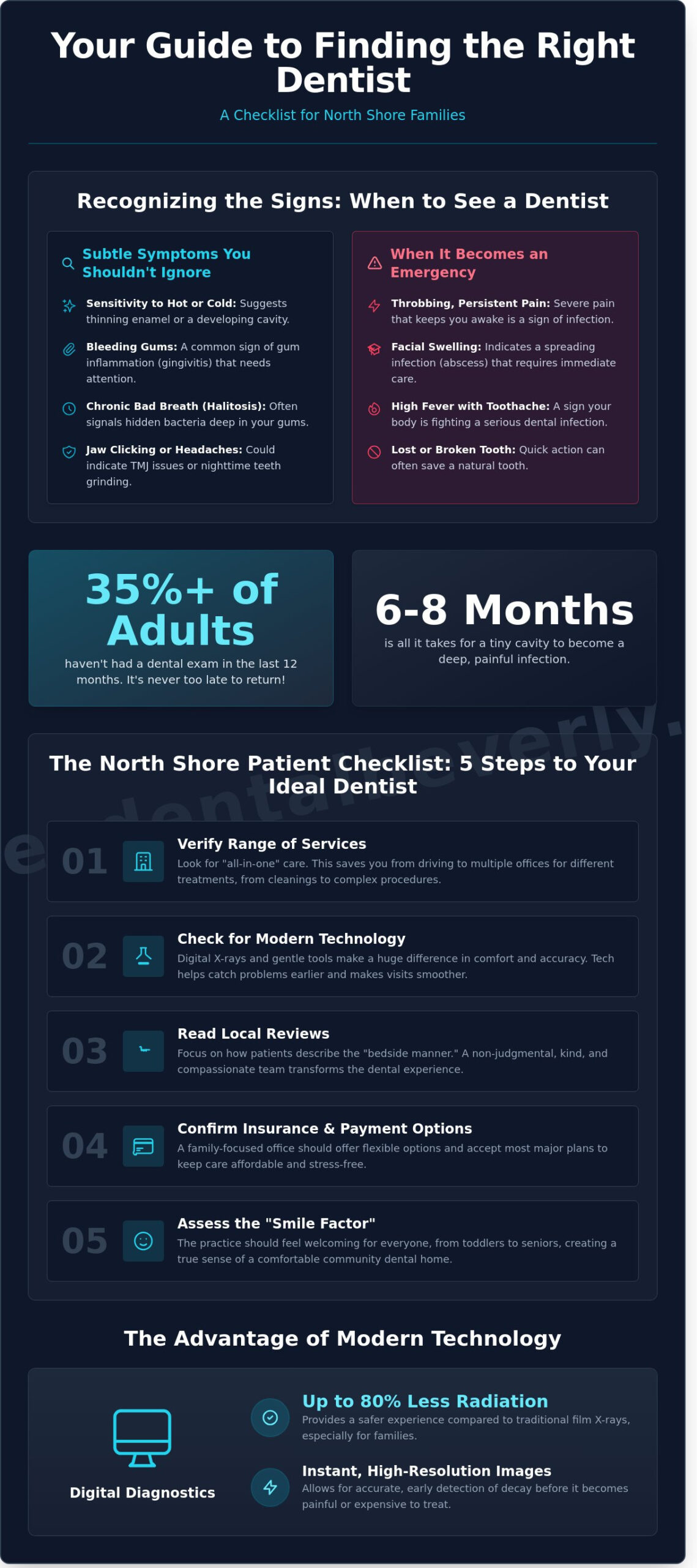 Signs You Need a Dentist Visit: Your Guide to Finding Quality Dental Near Me in Beverly, MA