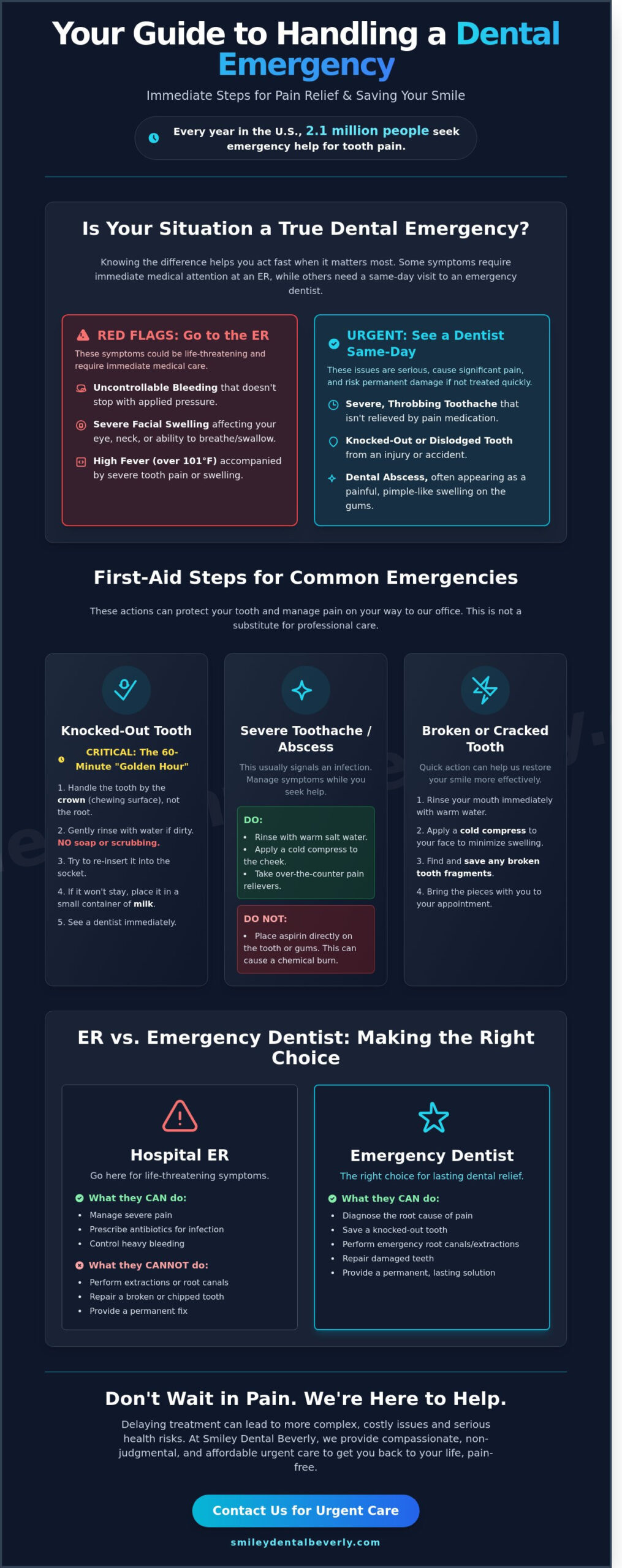 Urgent Dental Care in Salem, MA: Fast Relief & Affordable Solutions