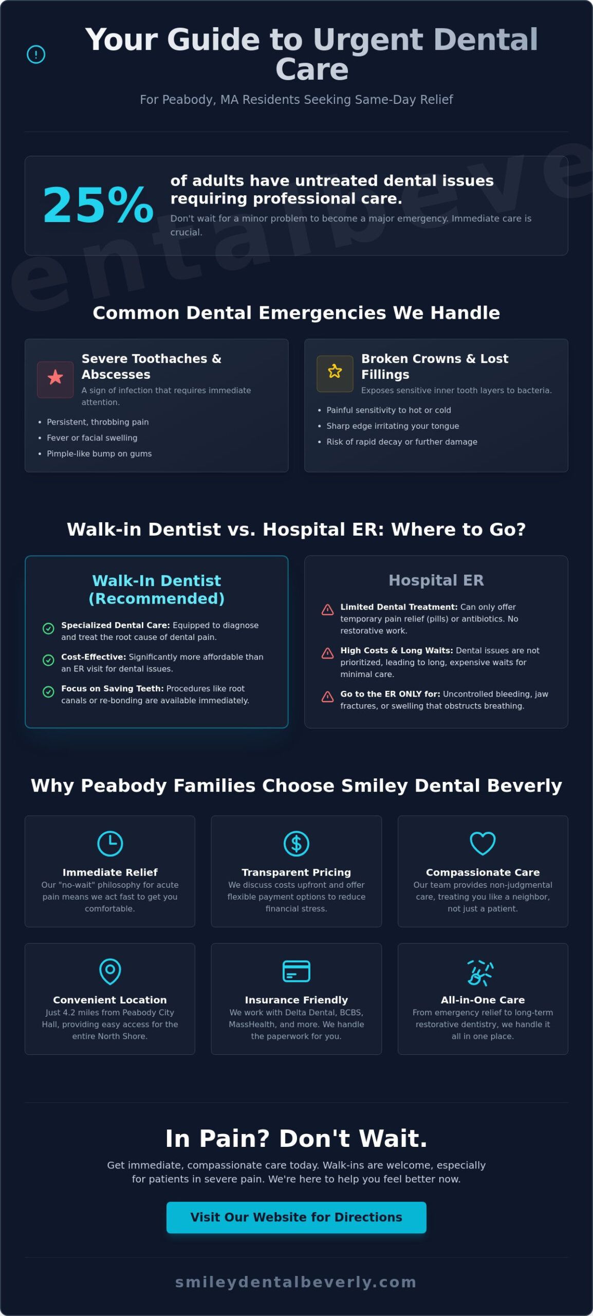 Walk-In Dentist Near Peabody, MA: Same-Day Relief at Smiley Dental Beverly