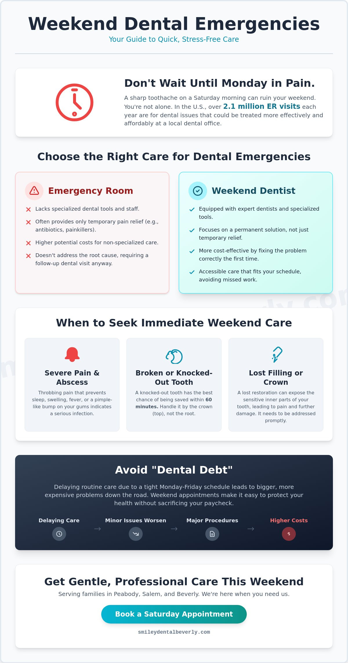 Weekend Dentist Near Peabody, MA: Affordable Saturday & Urgent Care