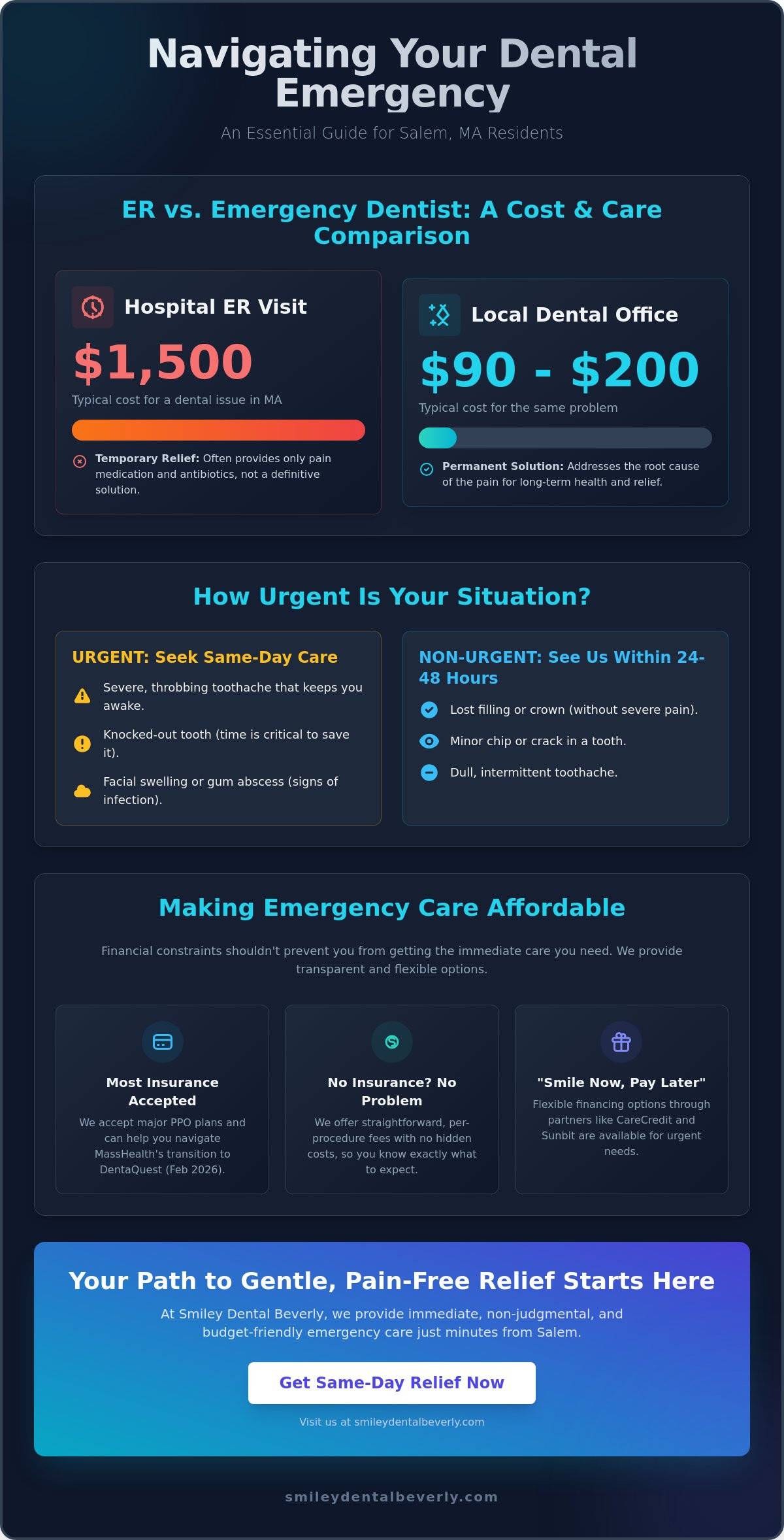 Affordable Emergency Dentist Near Salem, MA: Fast Relief You Can Trust