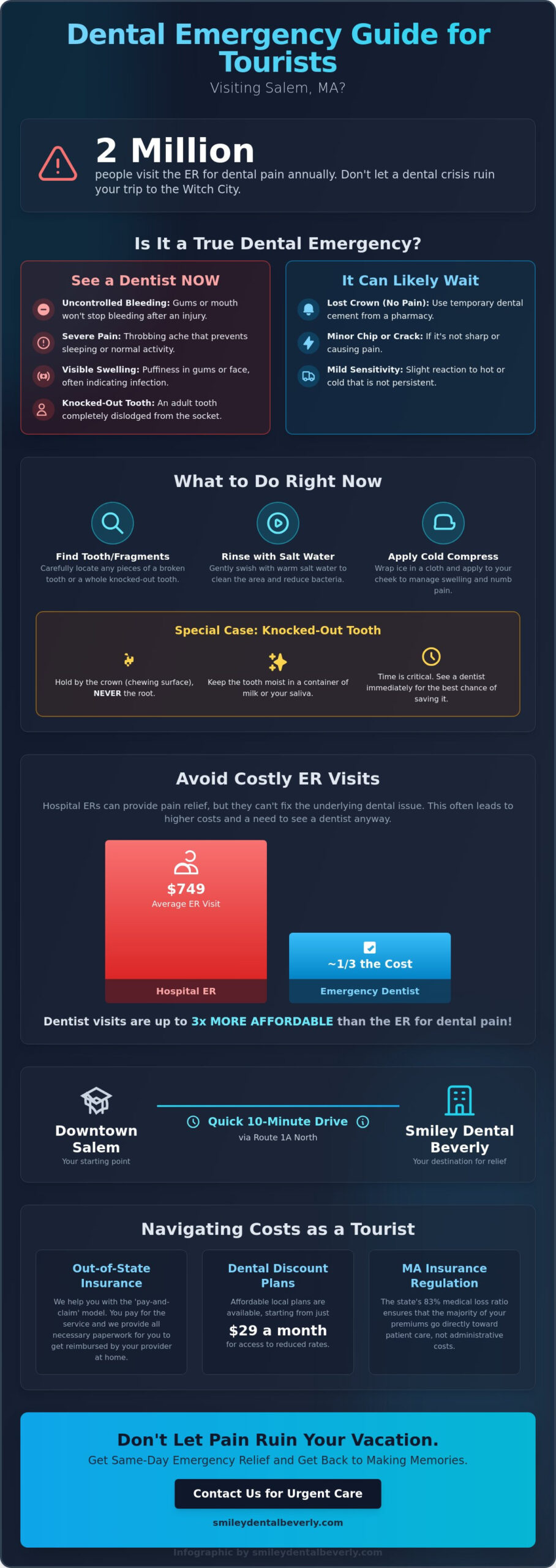 Emergency Dental Care for Tourists in Salem, MA: A 2026 Visitor’s Guide