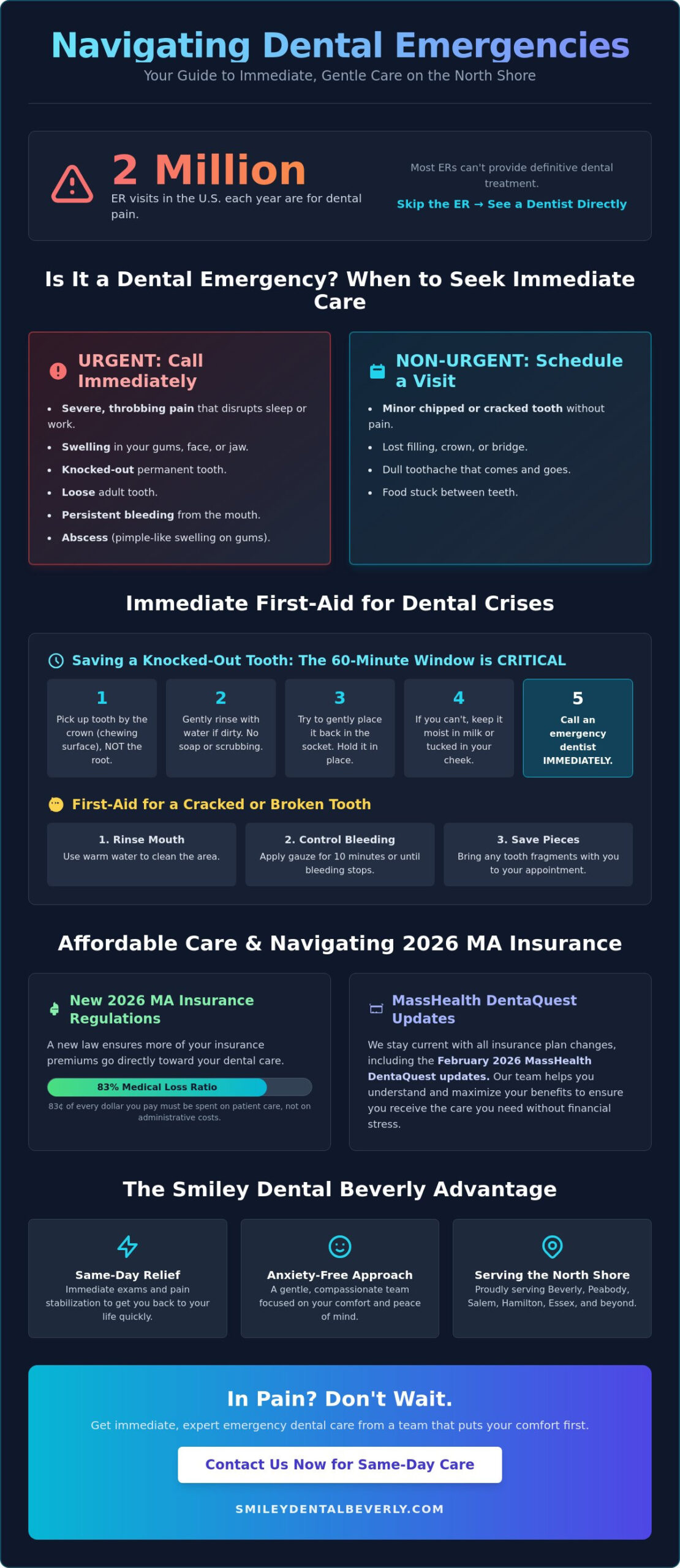 Emergency Dentist Near Me in Beverly: Same-Day Urgent Care for the North Shore