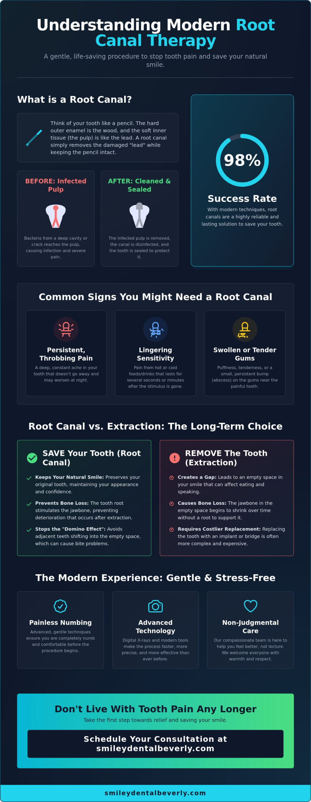 Root Canal in Salem, MA: Gentle, Affordable Care to Save Your Smile