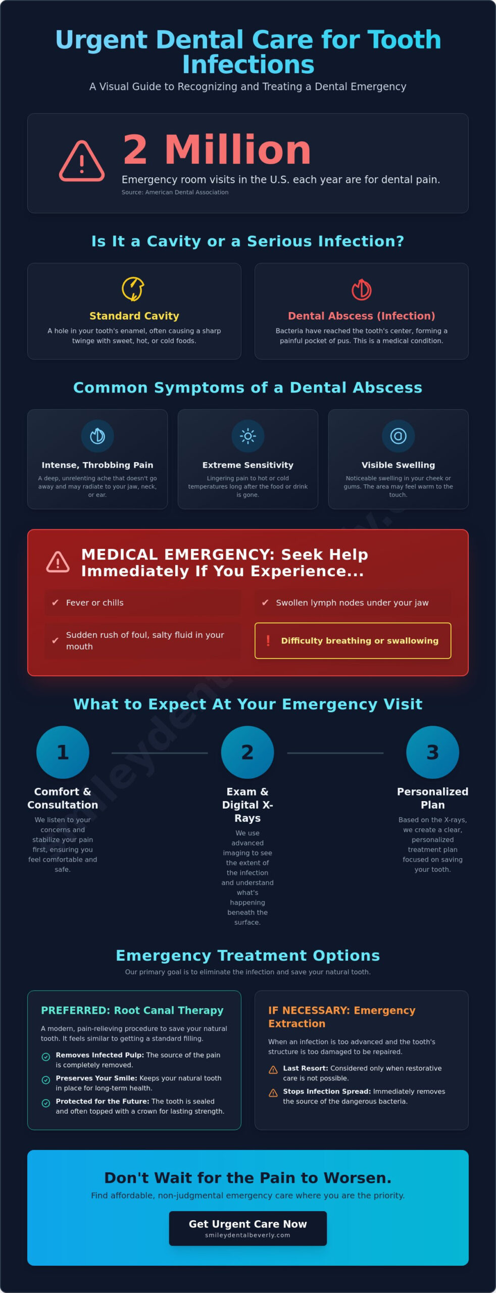 Urgent Dental Care for Tooth Infection in Salem, MA: Same-Day Relief