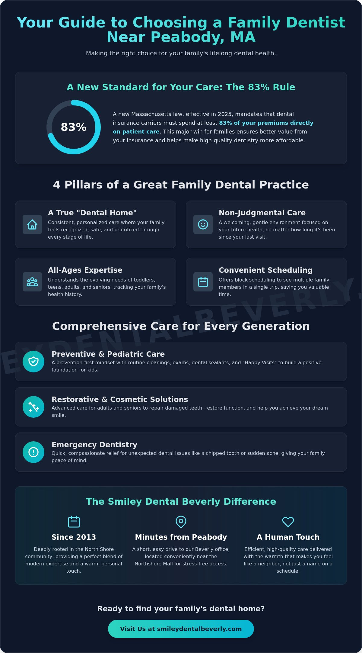 Family Dentist in Peabody, MA: Compassionate Care for Every Smile