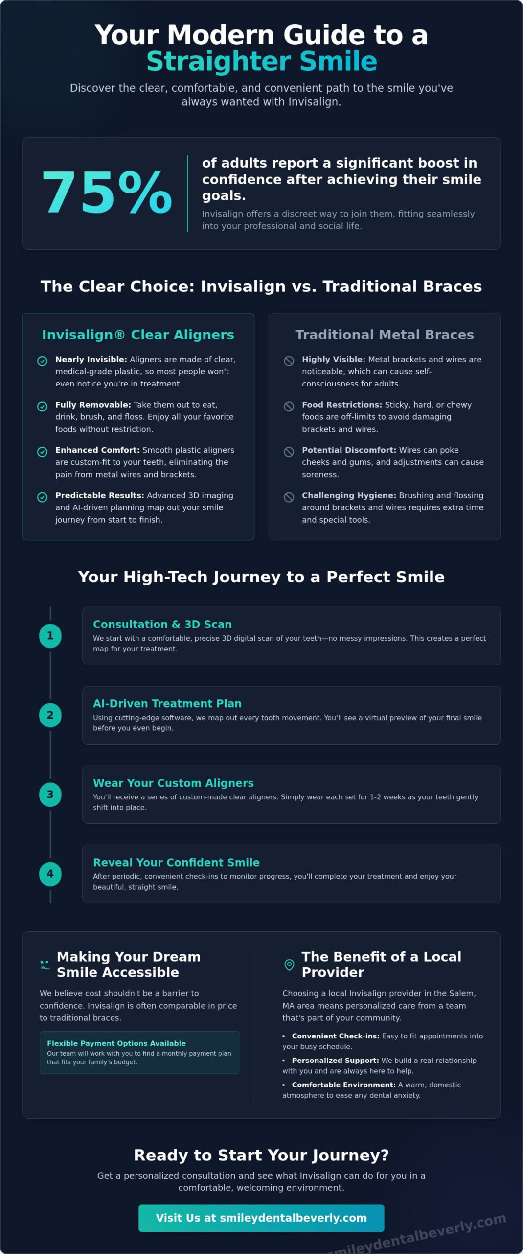 Invisalign Provider Salem MA: Achieve Your Best Smile Discreetly