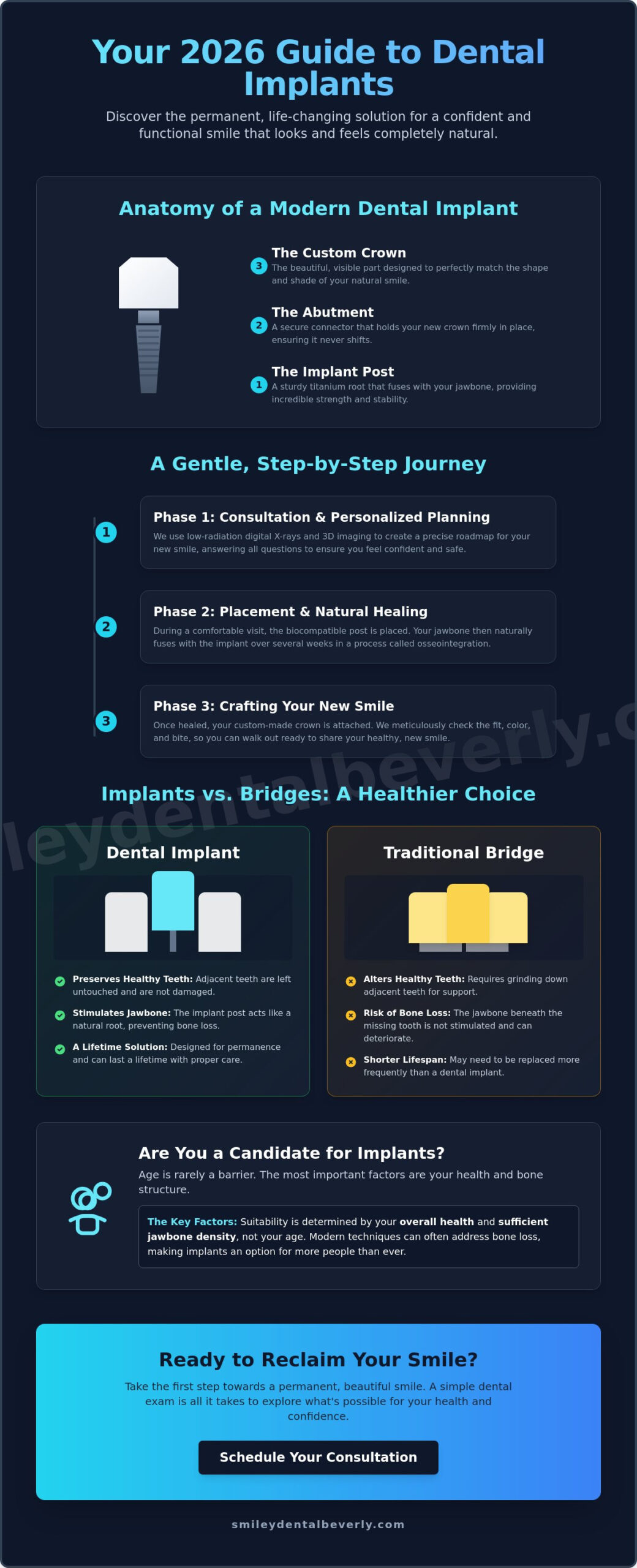 Dental Implants in Newburyport, MA: Your 2026 Guide to a Permanent, Confident Smile