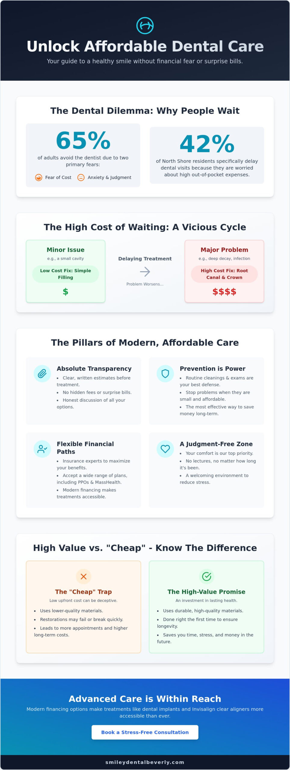 Affordable Dentist in Beverly, MA: High-Quality Dental Care That Fits Your Budget