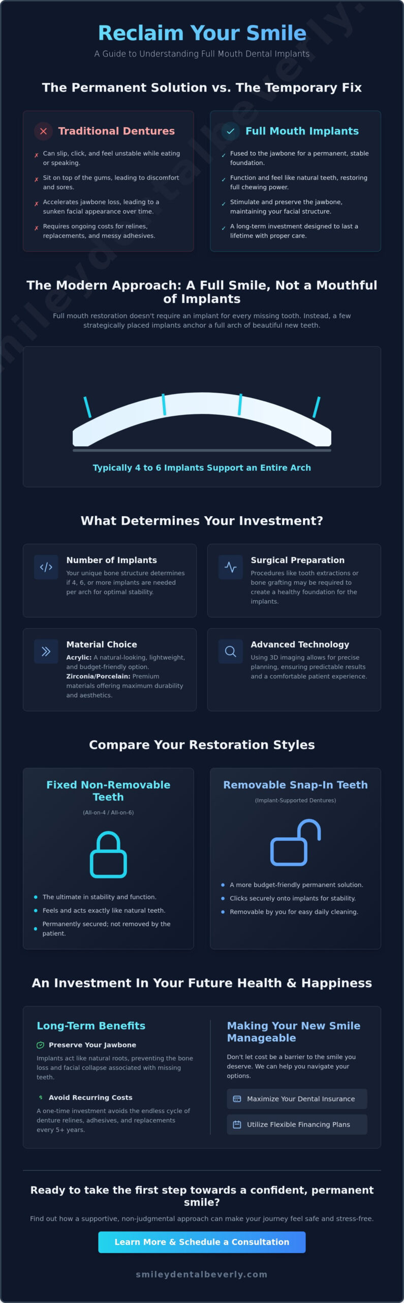 Full Mouth Dental Implants Cost in Salem, MA: A 2026 Patient Investment Guide