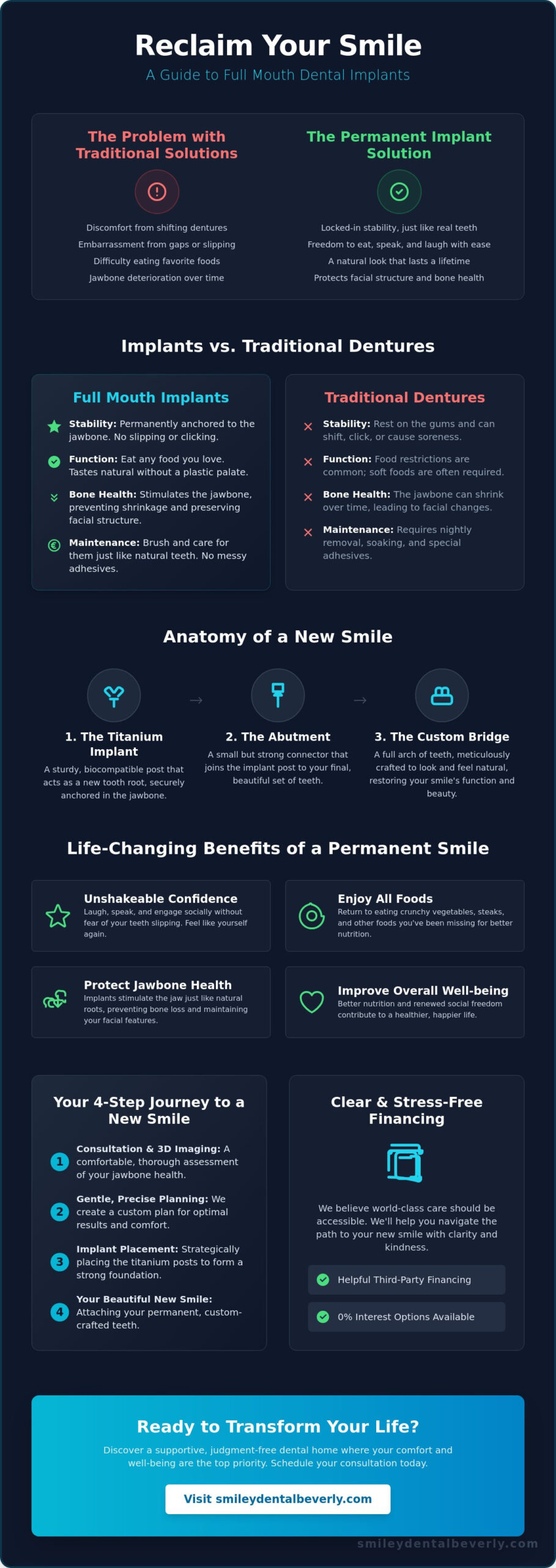 Full Mouth Dental Implants in Beverly, MA: Restore Your Smile & Confidence