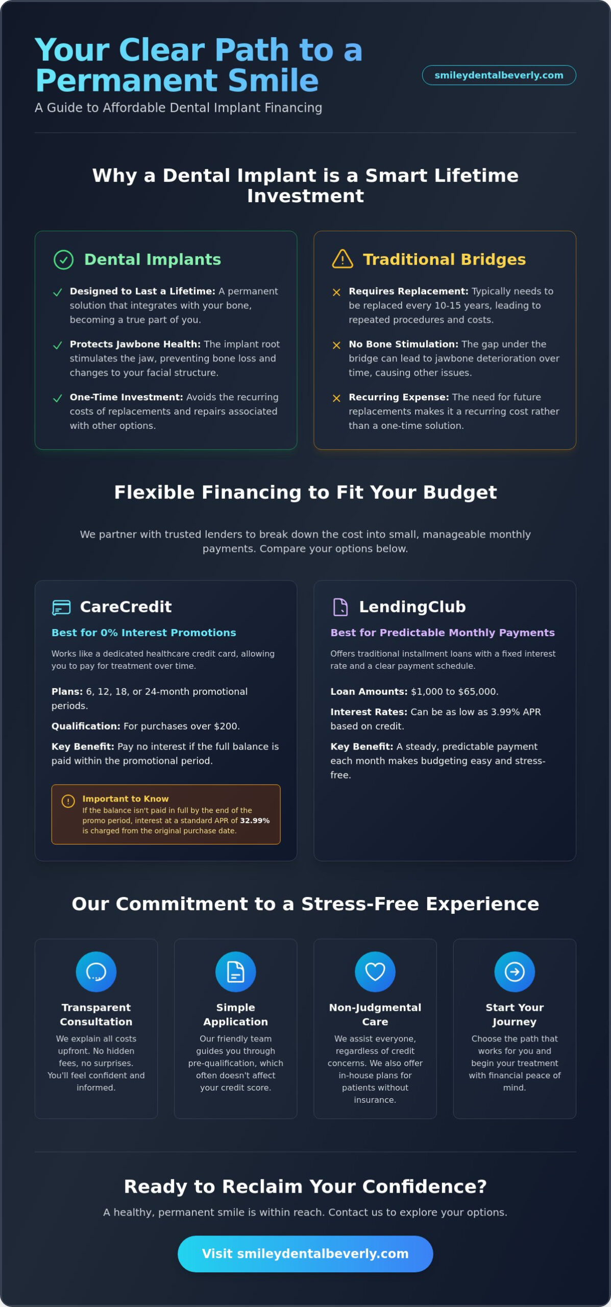 Accessible Dental Implant Financing in Peabody, MA: Your Path to a New Smile