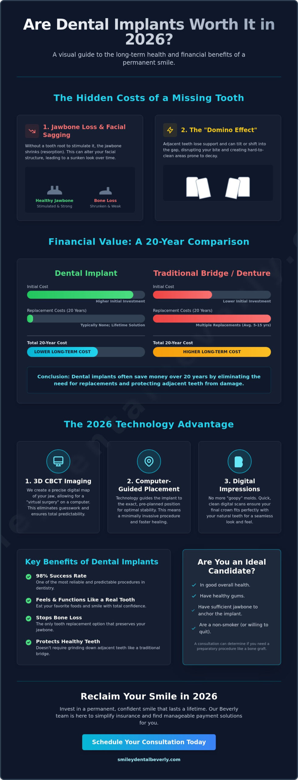 Are Dental Implants Worth It in 2026? A Beverly, MA Value Guide