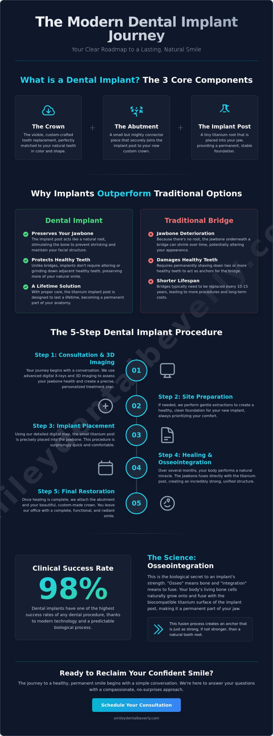 Dental Implant Procedure Explained: Your Stress-Free 2026 Guide