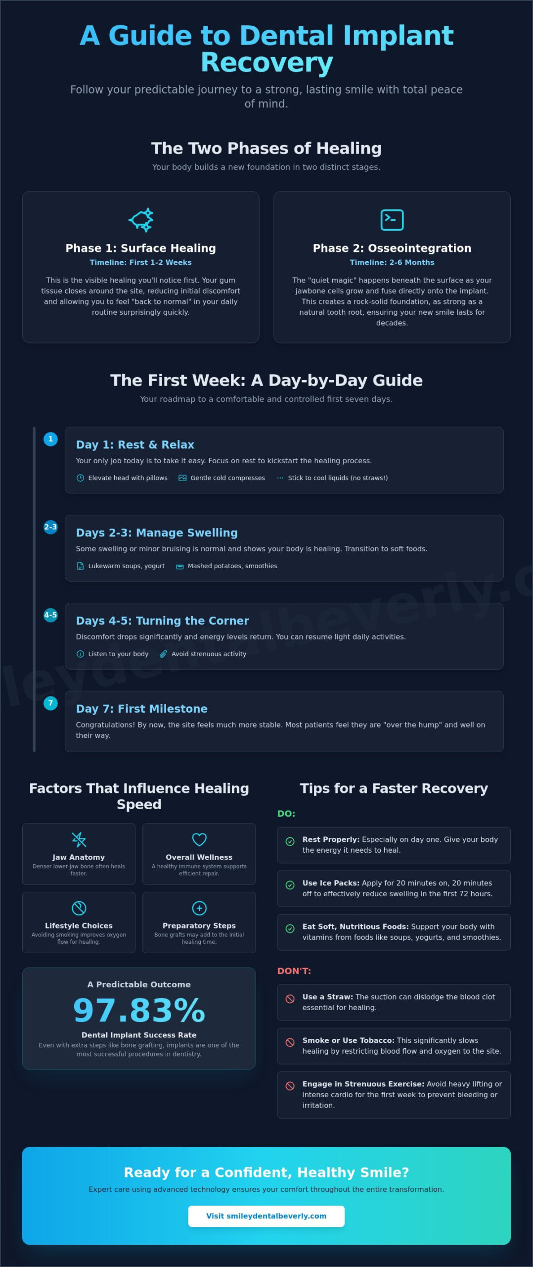 Dental Implant Recovery Time: Your Complete 2026 Healing Guide
