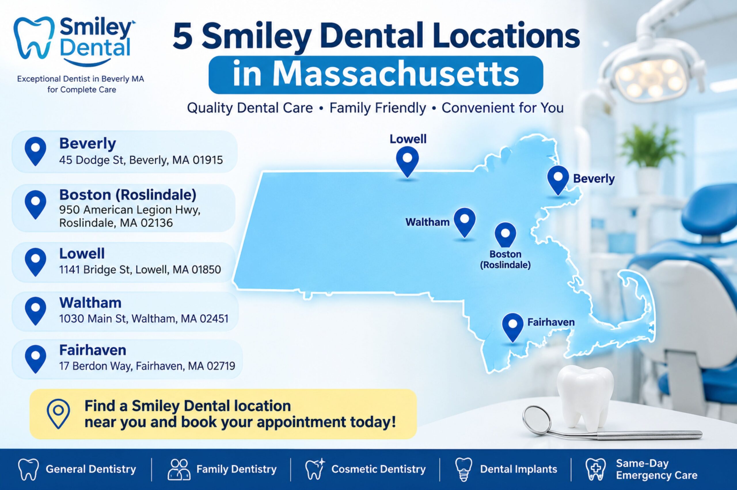 Map showing five Smiley Dental locations in Massachusetts, including Beverly, Boston, Lowell, Waltham, and Fairhaven.